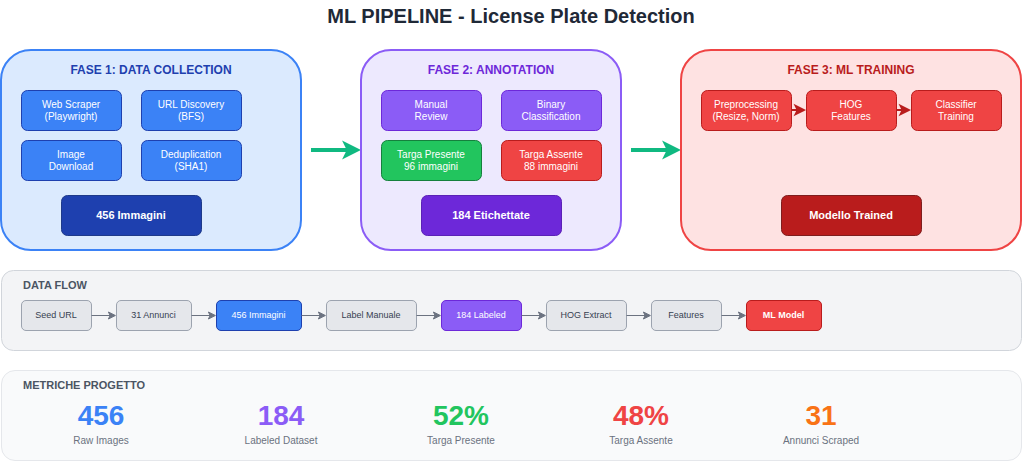 Pipeline ML