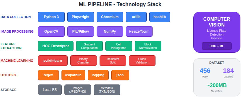 Technology Stack